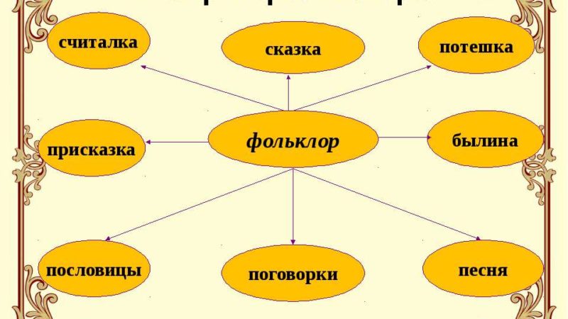 Музыкальная шкатулка «В фольклорном царстве – потешном государстве»